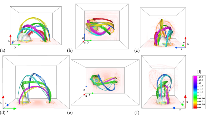 Twisted Thread Like Flux Ropes In The Post Jet Fields (850x470), Png Download