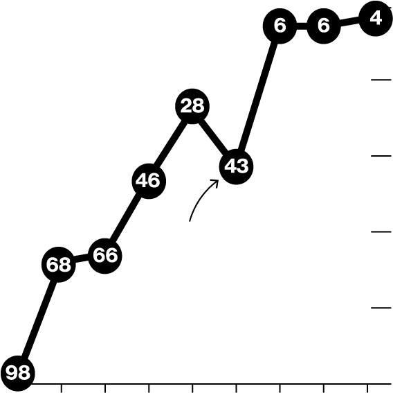 1 - Music (578x654), Png Download