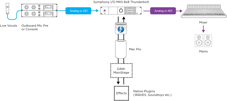 How - Diagram - Free Transparent PNG Download - PNGkey