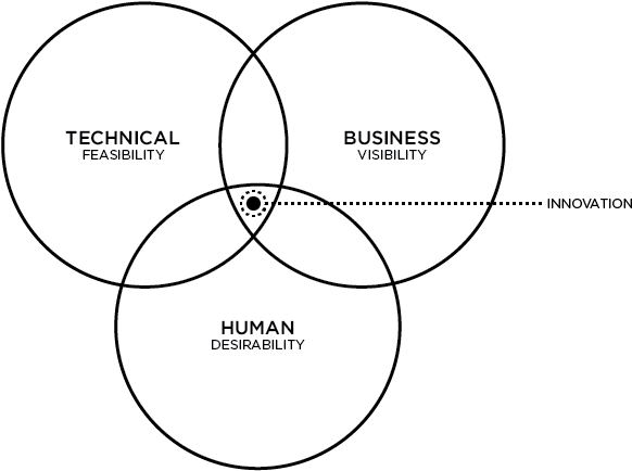 ^2 = Assess The Desirability Of The Prototype From (793x530), Png Download