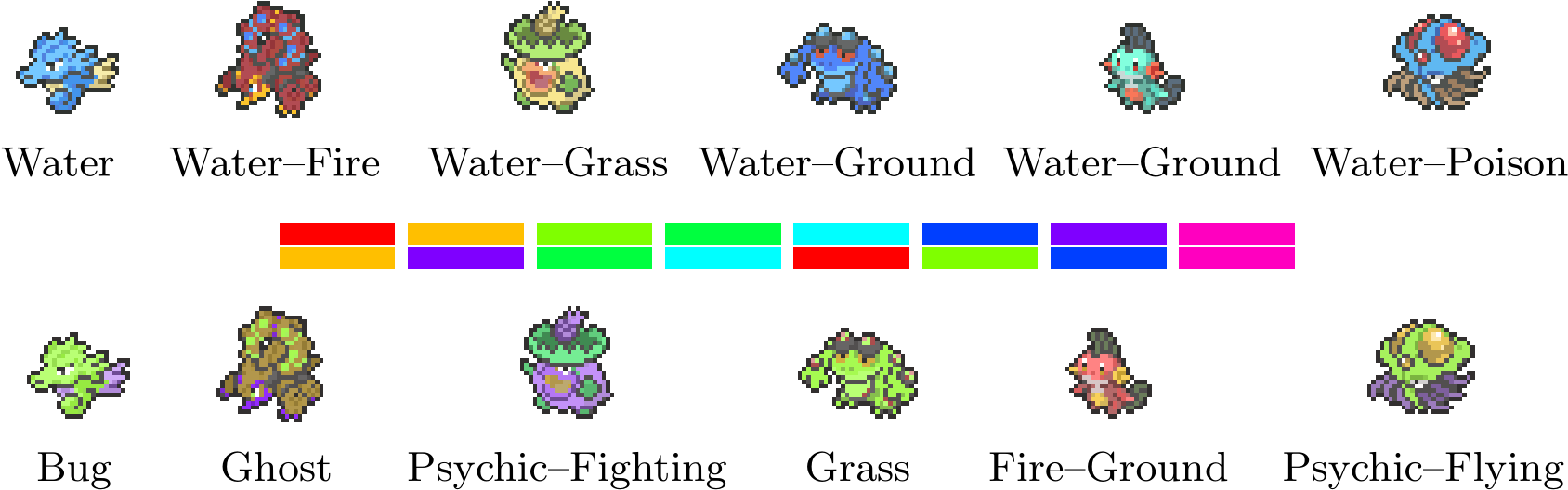 Differences Between The Original Color Palette And - Neural Network Generate Game Sprites (1708x548), Png Download