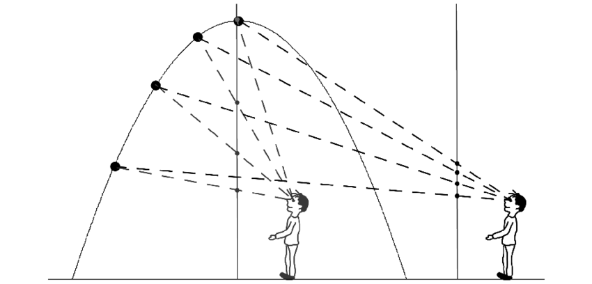 Schematic Illustration Of The Acceleration Cue For - Drawing (850x408), Png Download