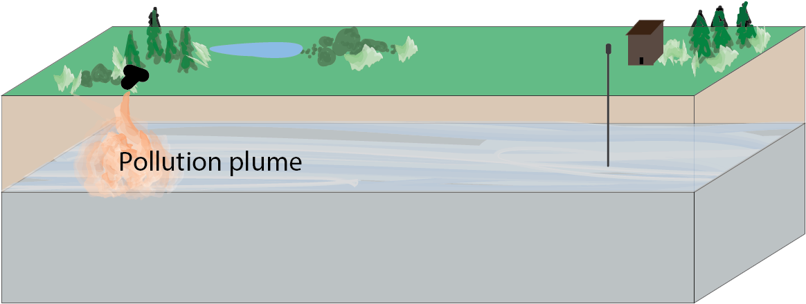 A Body Of Polluted Groundwater - Water (1560x650), Png Download
