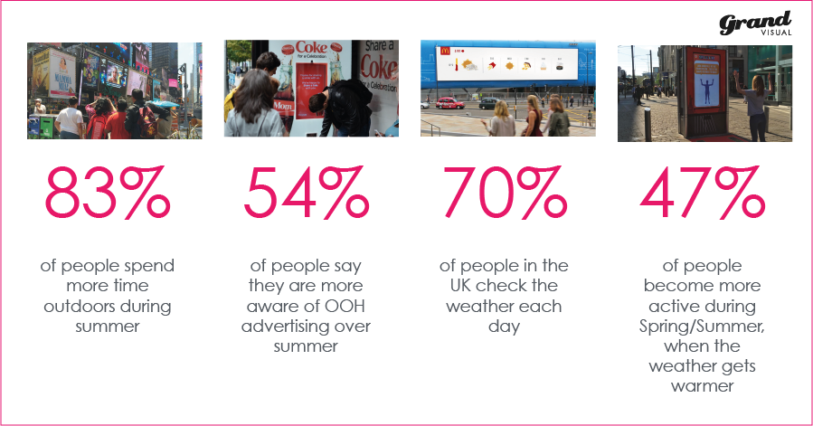 Summer Is A Great Time Of Year To Target People With - Grand Visual (899x471), Png Download