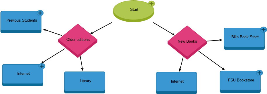 Start - Diagram (1300x750), Png Download