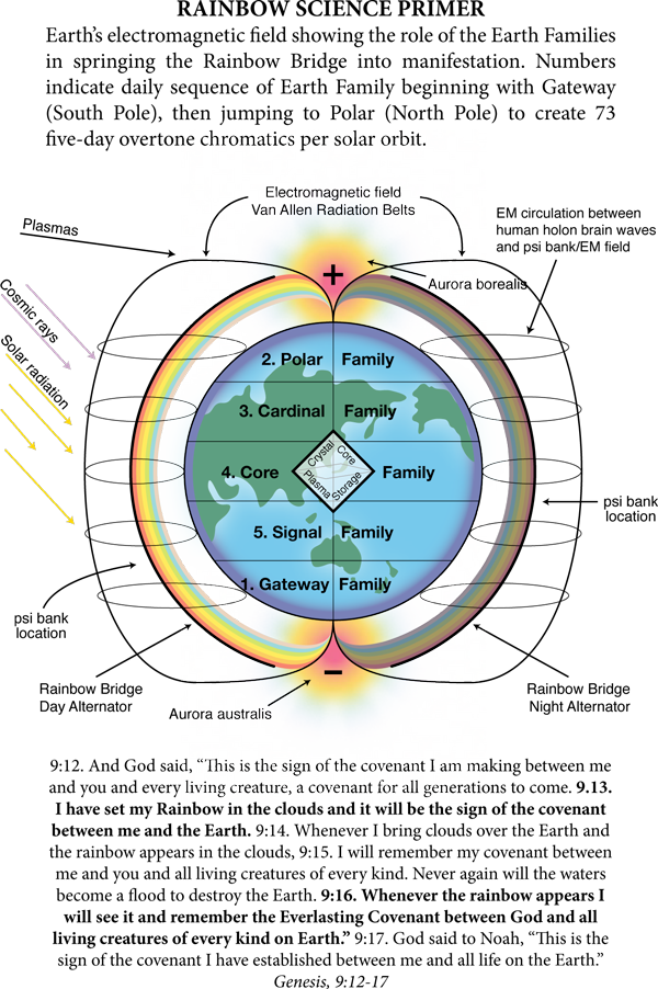 [rainbow Science Primer] - Diagram (600x902), Png Download