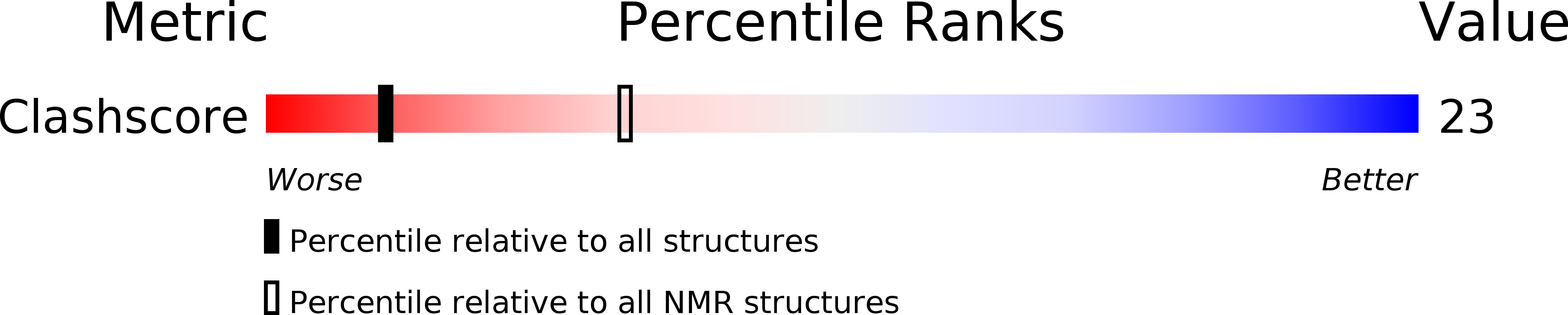 Structure Validation - Dna (4081x821), Png Download