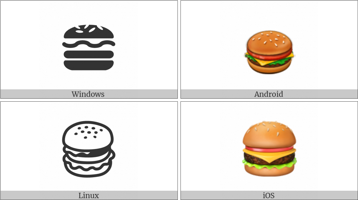 Hamburger On Various Operating Systems - Hamburger (1200x675), Png Download