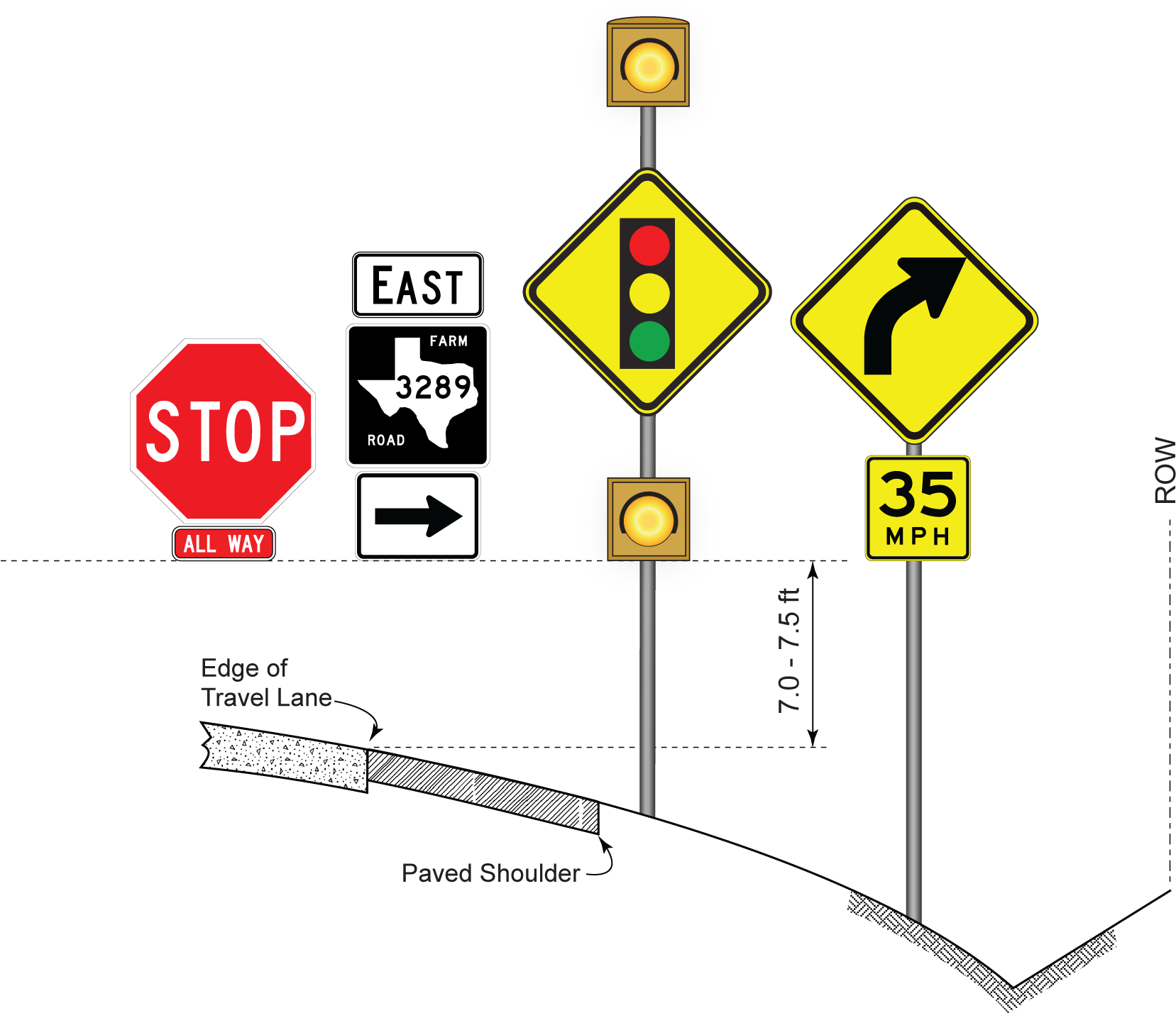 Sign Height For Installations With A Supplemental Plaque - Stop Sign (1668x1449), Png Download