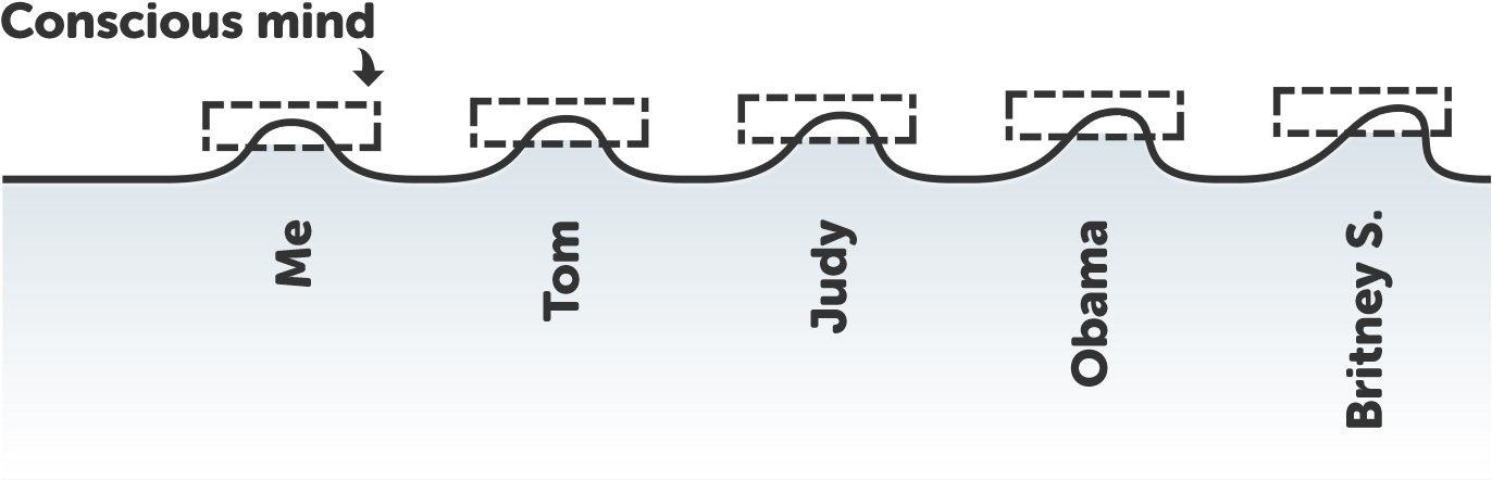 Me And Obama - Paradigm Shift In History (1500x594), Png Download