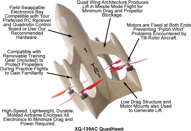 What Is Missile Mode Flight - Speed Quadcopter (676x468), Png Download