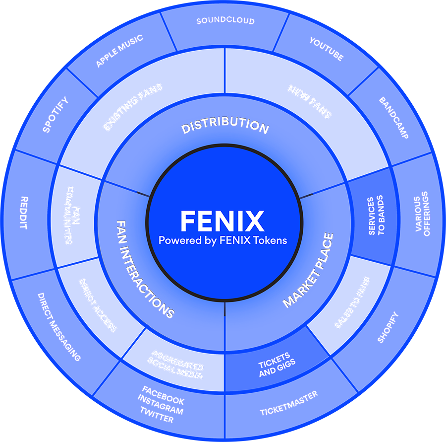 We Believe That We've Got The Right Mix Of Features - Seton Fluorescent Accepted Dot Labels - 50918, Price/roll (900x890), Png Download
