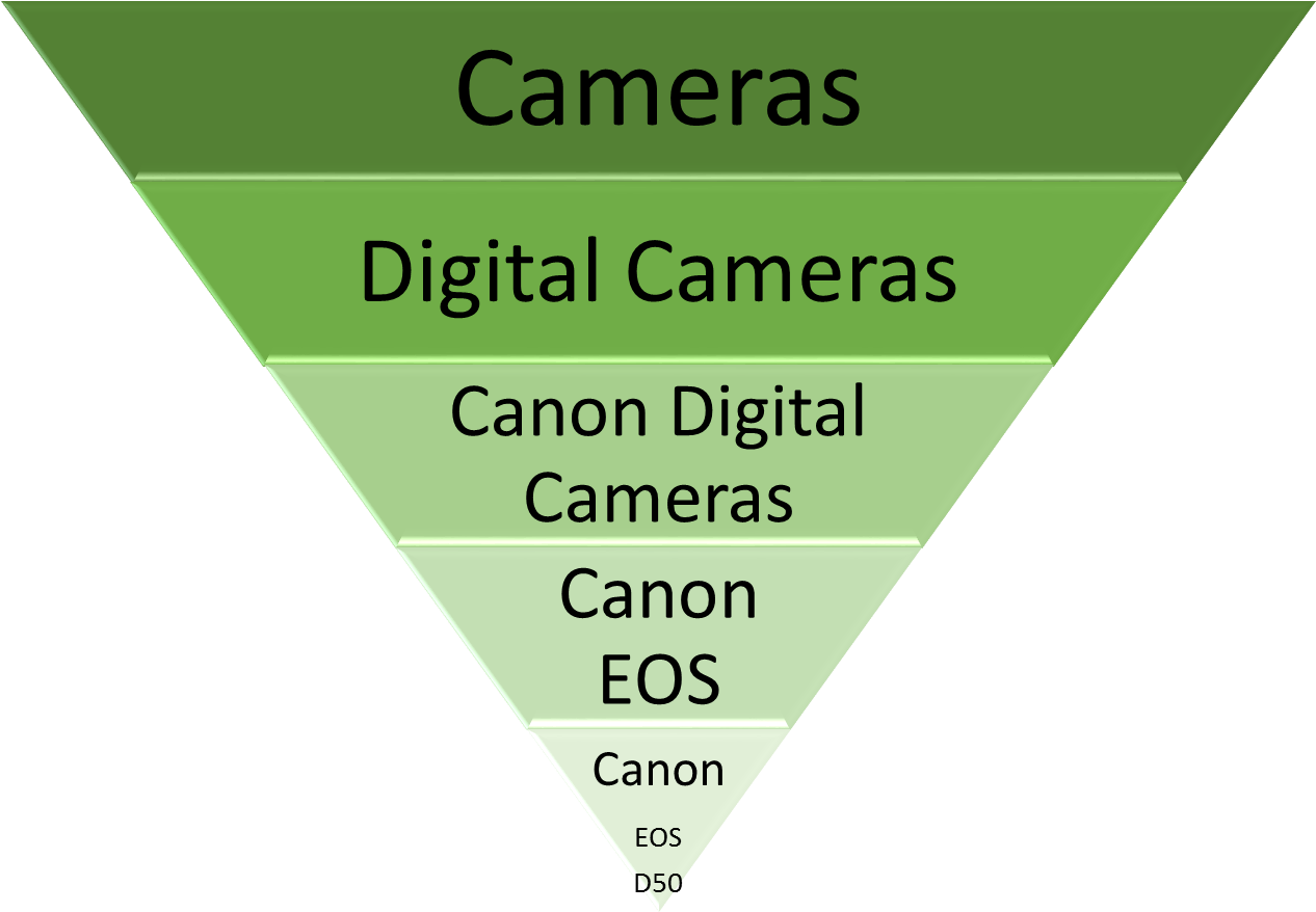 Semantices Funnel Spec - Rowan Cashmere 052 Light Blue (1269x908), Png Download