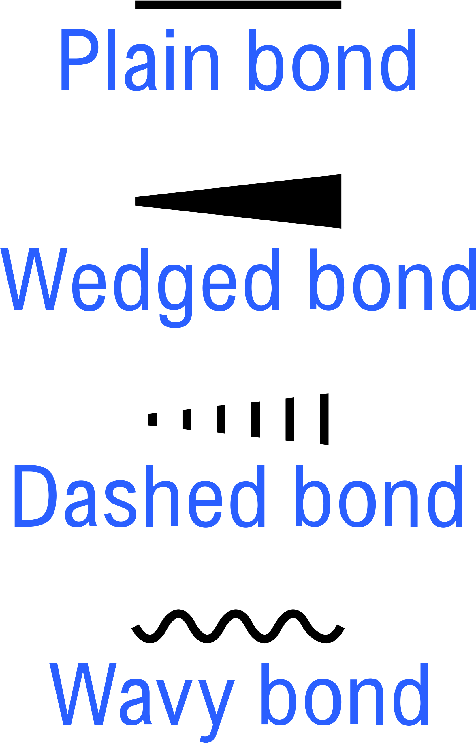 Open - Chemical Bond Symbols (2000x2926), Png Download