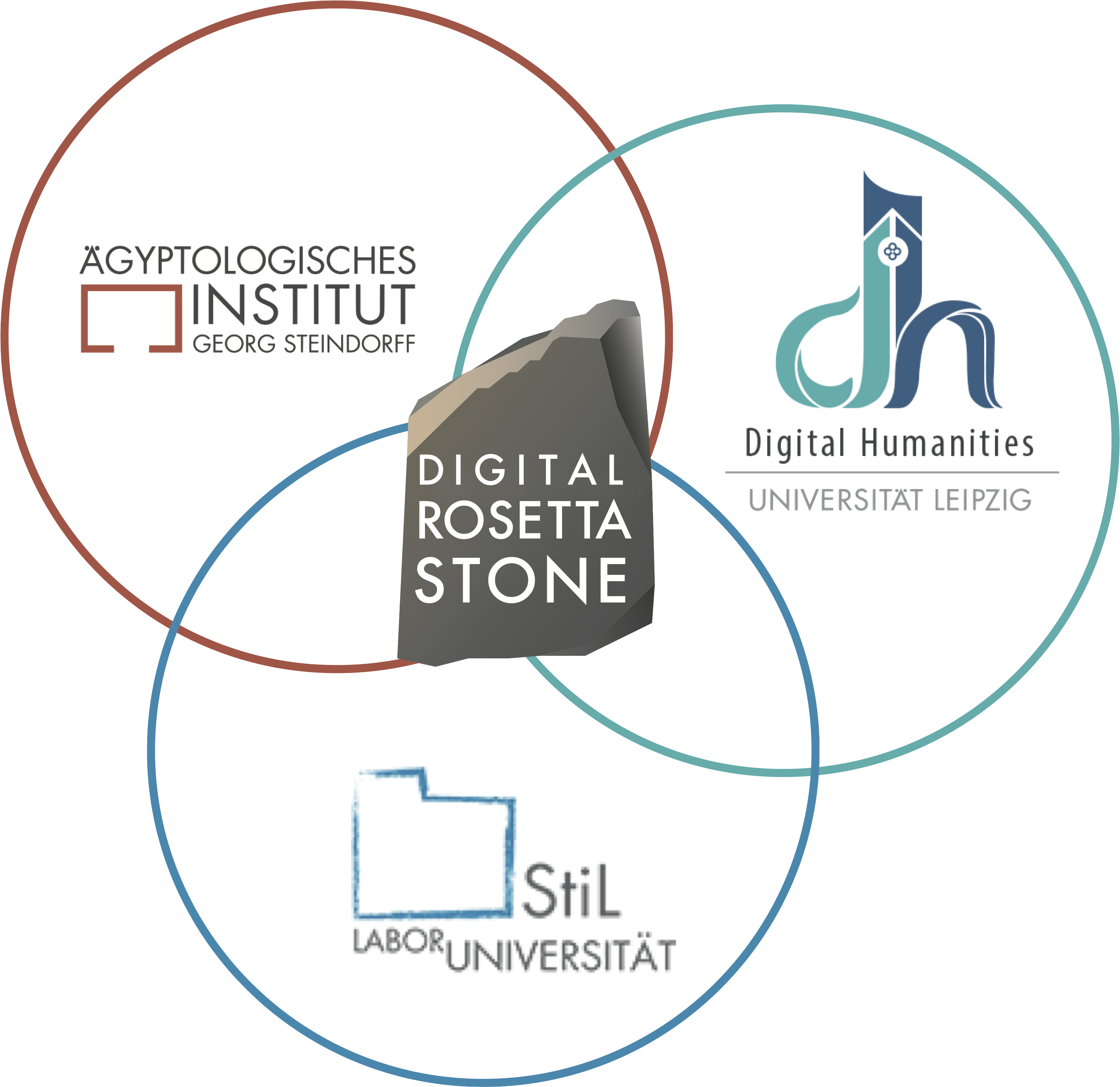 Thank You For Your Interest In The Digital Rosetta - Diagram (3563x3436), Png Download