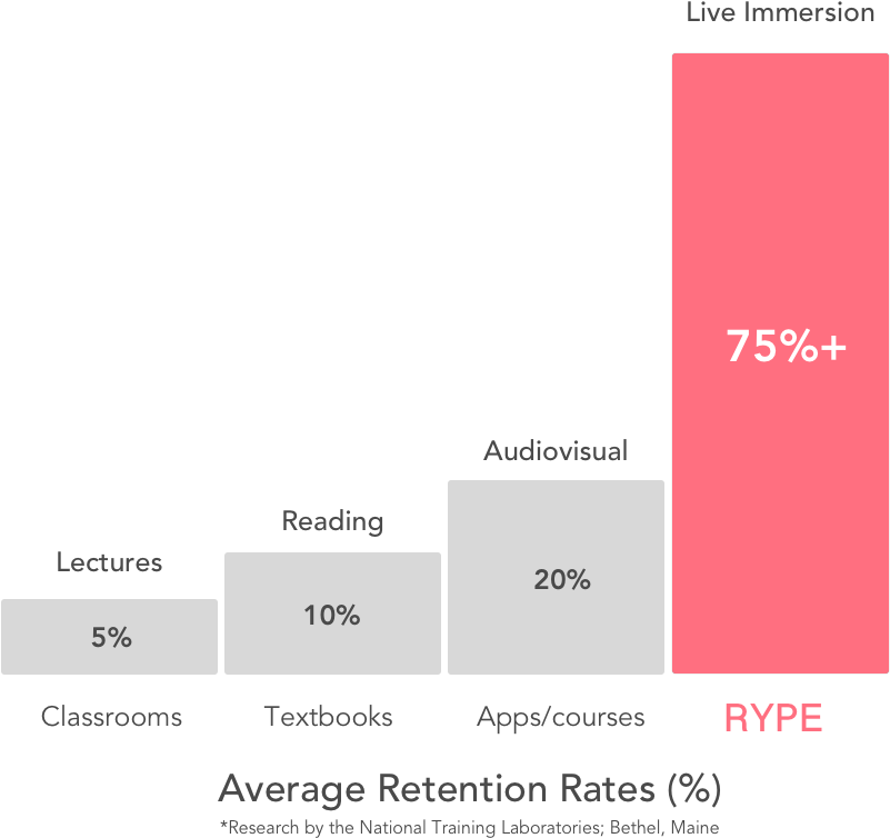 In Short, According To Scientific Research, The Learning - Fluency (945x886), Png Download