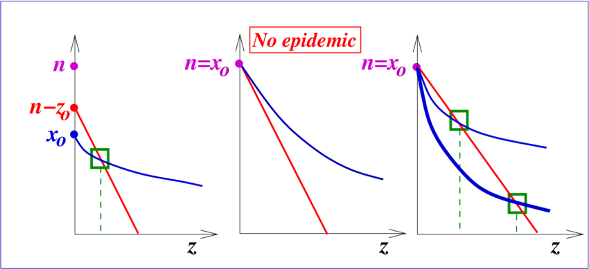 The Straight Line Represents The Left Hand Side Of - Chemineer (850x389), Png Download