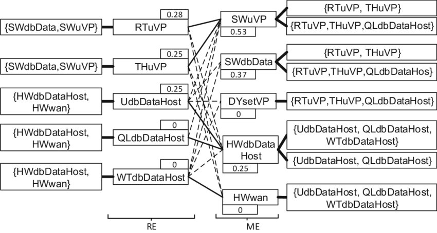 Ehs Weighted Footprint Graph - Diagram (850x454), Png Download
