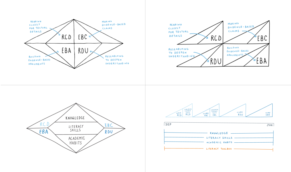 Infographics That Highlight Oe's Unique Approach To (1000x592), Png Download