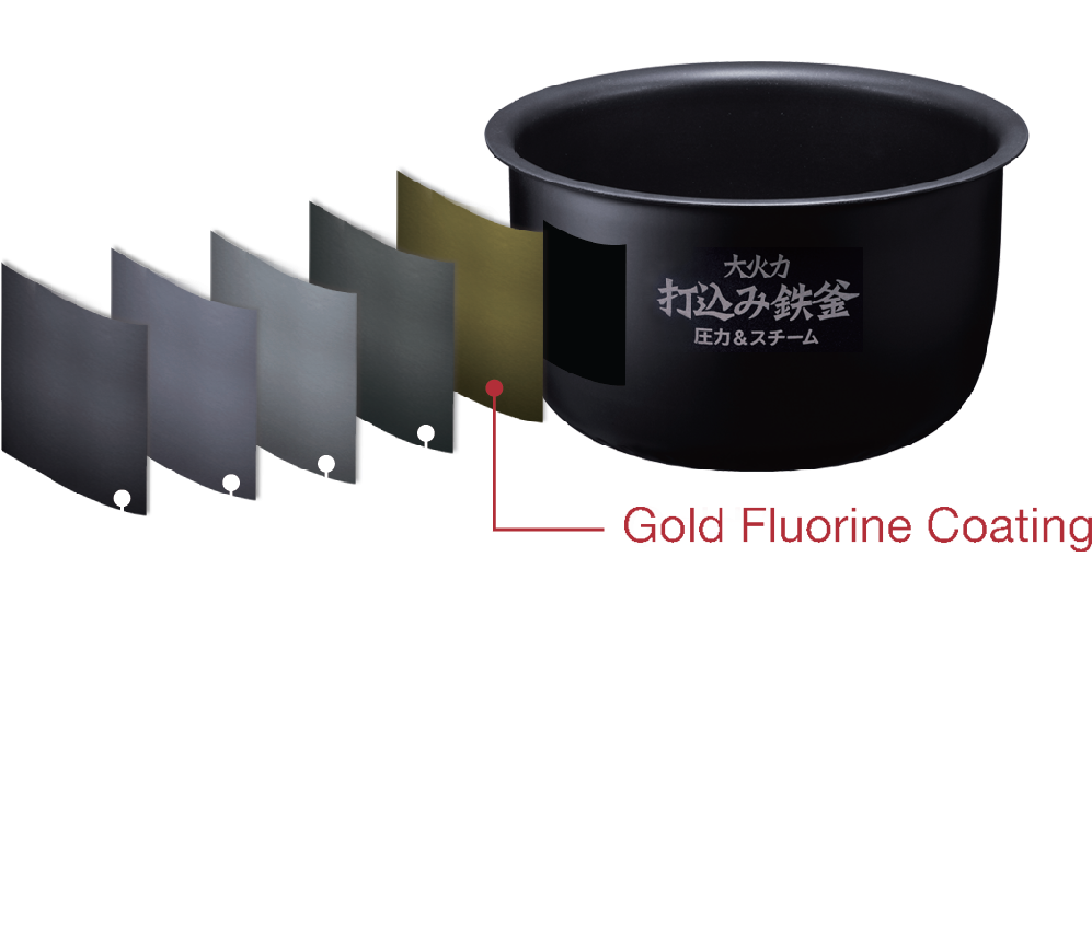 High Heat Thermal - Carbon Fluorine Coating (1057x869), Png Download