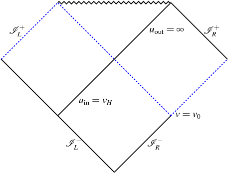 Show More Plots (595x842), Png Download