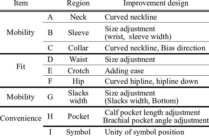 Improved Flight Suit Pattern Design - Number (692x453), Png Download