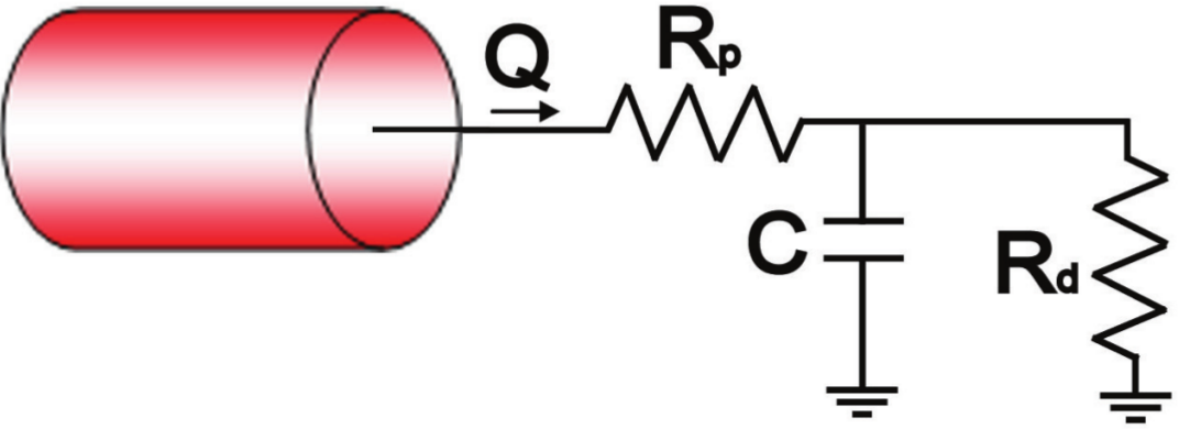 Circuit Representation Of Rcr Block - Aorta Boundary Conditions Windkessel (1072x390), Png Download