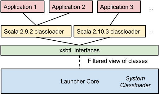 Sbt Reference Manual Combined Pages - Statistical Graphics (960x720), Png Download