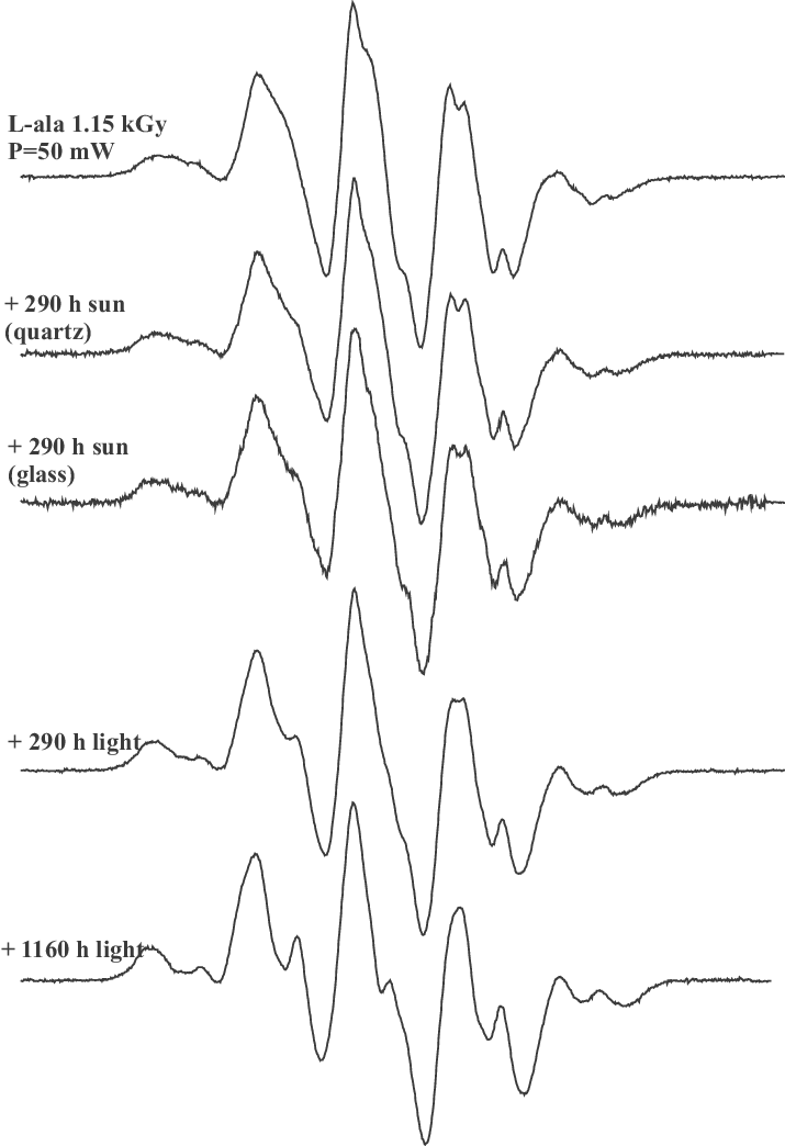 Variations In Shape Of Epr Spectra Of - Line Art (715x1044), Png Download