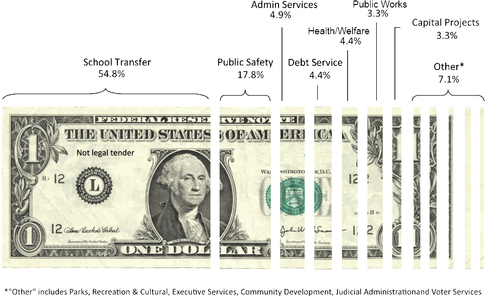 2012 Budget Breakdown (1000x660), Png Download