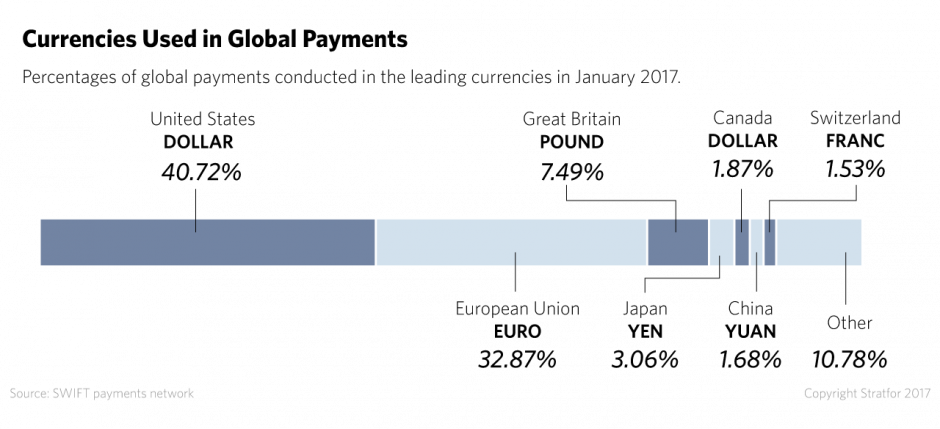 With China Unlikely To Introduce Rapid Political Reforms - Global Payment Currency 2017 (940x429), Png Download