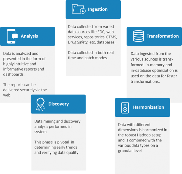Data Lake (600x572), Png Download