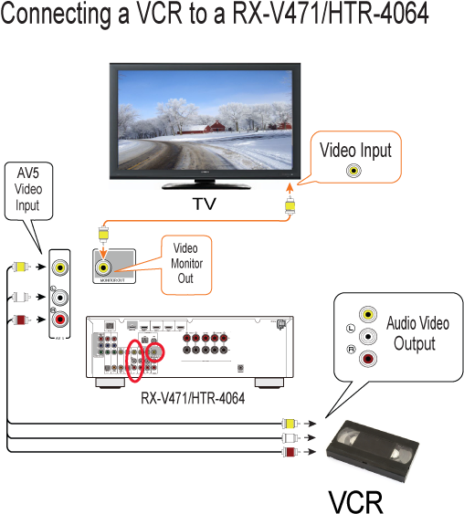 Vcr Rear Panel Clean 2 - Av Receiver (535x589), Png Download