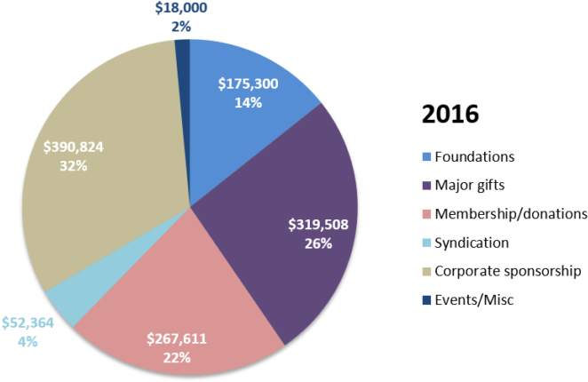 Digger Also Has Plans To Start Posting Classifieds - Diagram (771x503), Png Download
