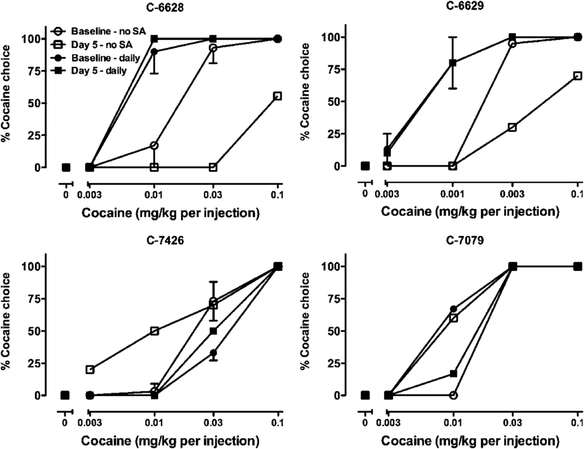 Effects Of 5 Days Of Treatment With (850x653), Png Download