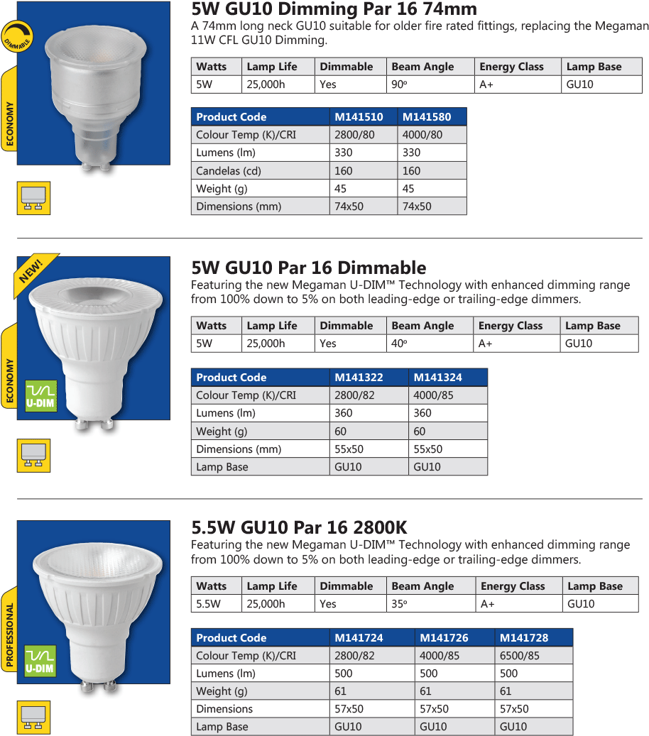 Megaman Gu10 Led Lamps - Led Lamp (1062x1150), Png Download
