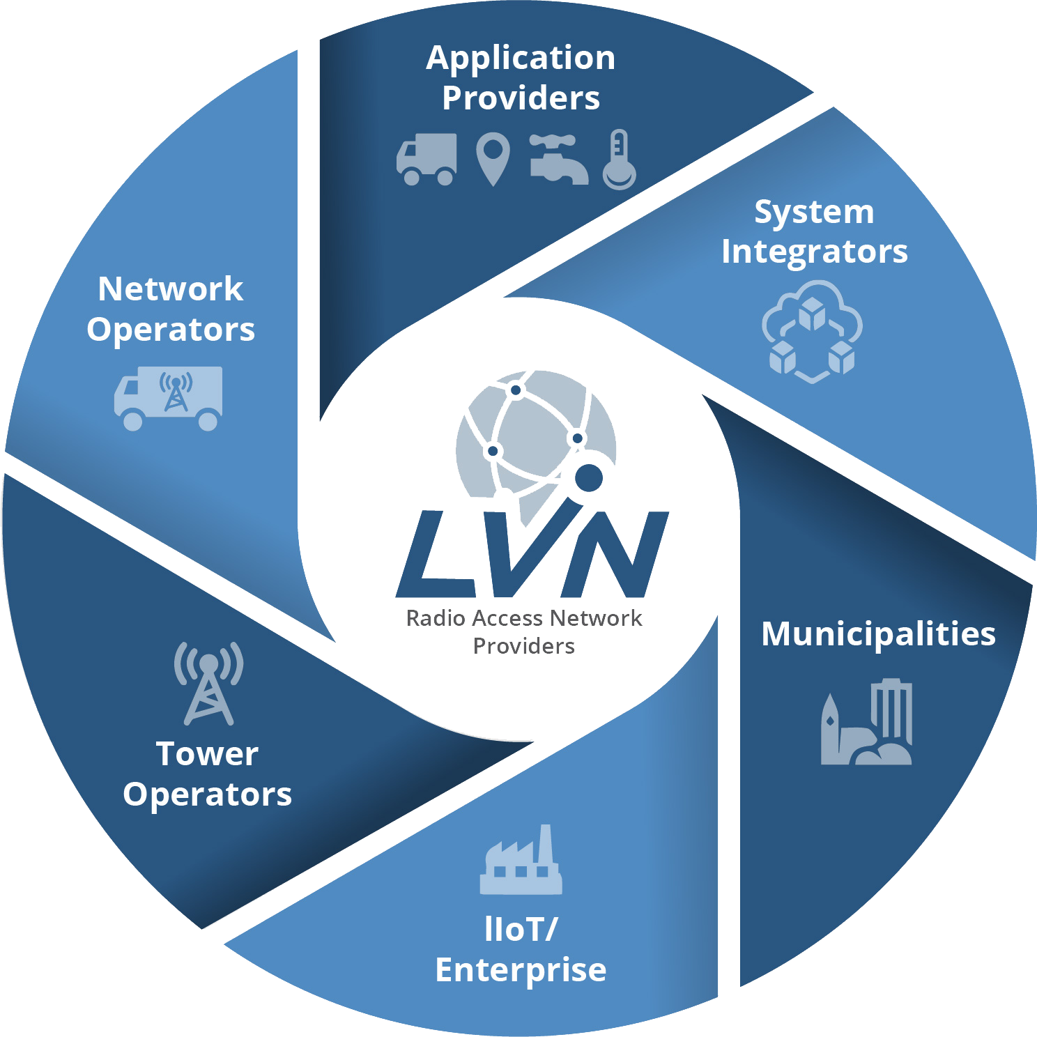 The Senet Operating System Provides Extremely Efficient, - Erp System Life Cycle (1488x1488), Png Download