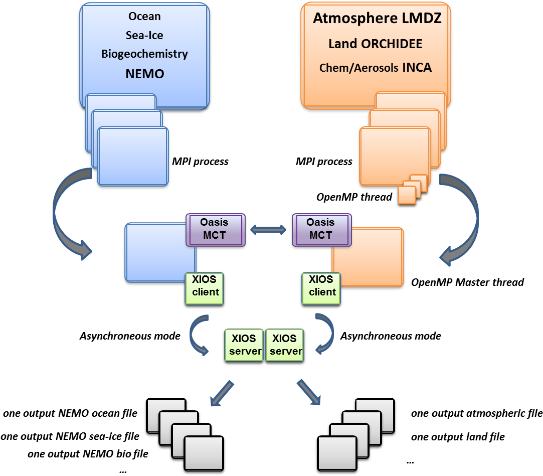 Ipslcm6 - Diagram (1217x965), Png Download