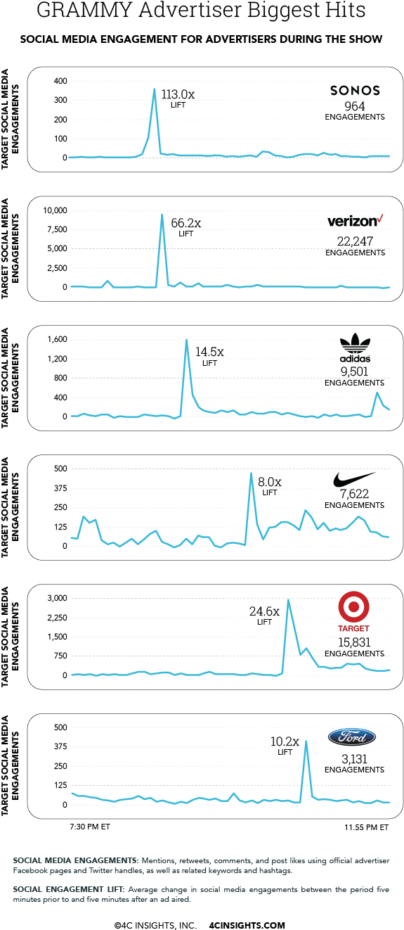 The Secret About The Grammys Is Getting Out - Lekka Glam (601x1373), Png Download