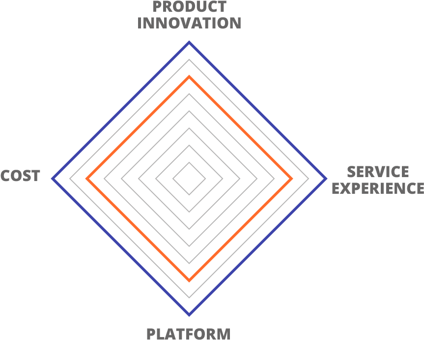 The Challenges To Growth In The Digital Age And The - Service Civique (982x706), Png Download