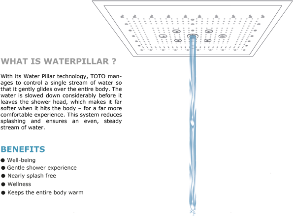Water Pillar - Toto Water Pillar (632x542), Png Download
