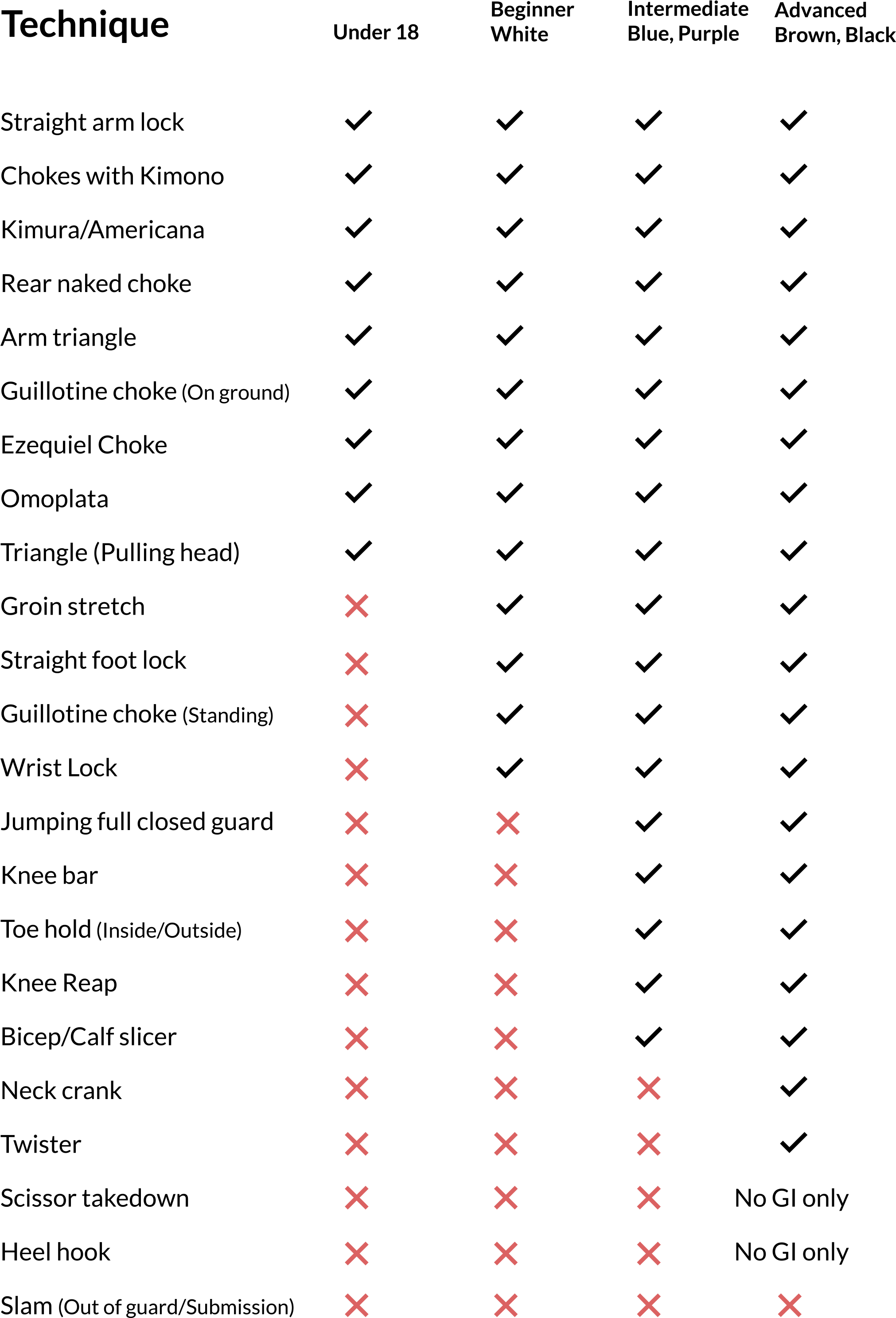 As You Can See, Knee Reaping, Toe Holds, Knee Bars - Grappling Industries Rules (2041x3039), Png Download
