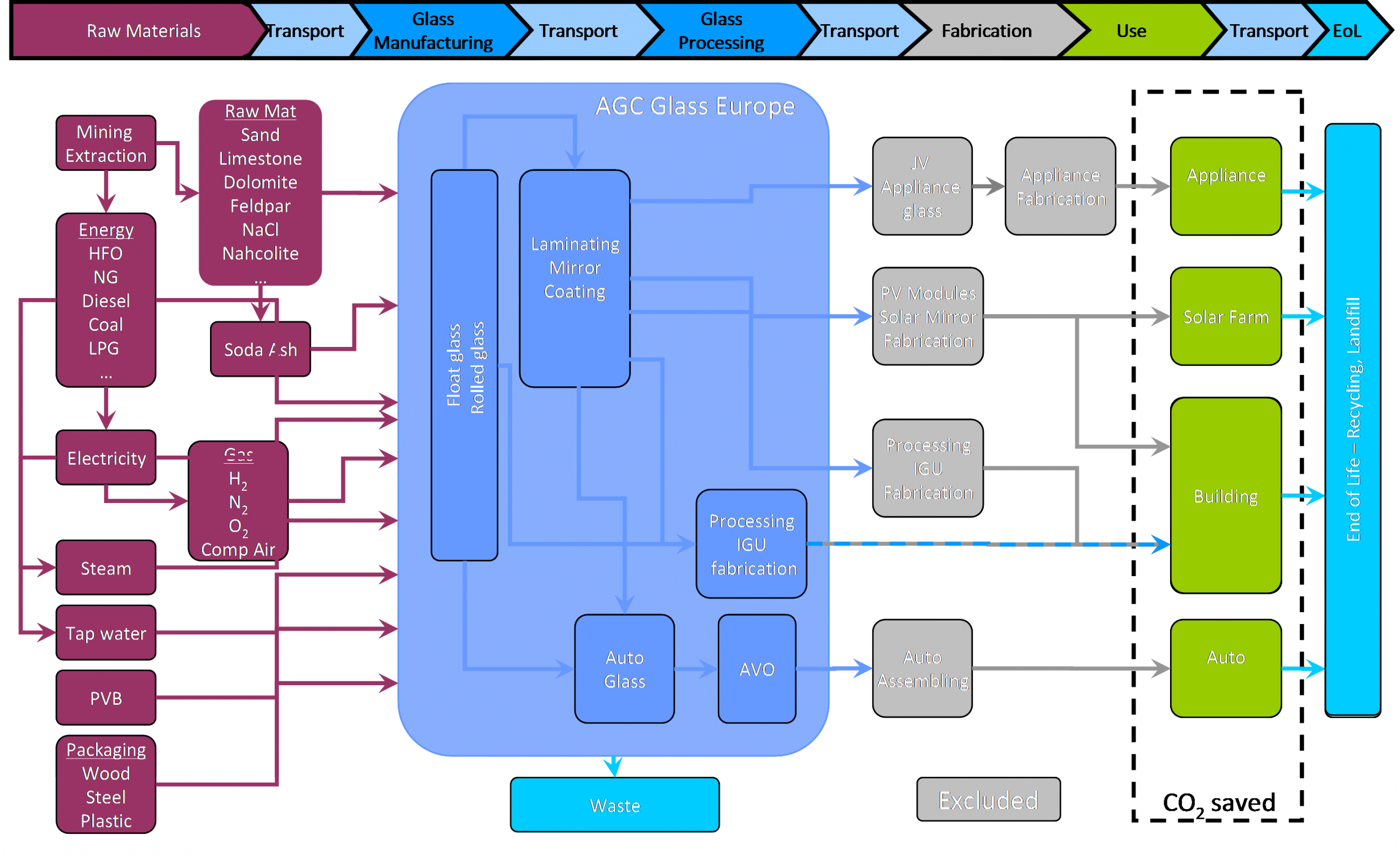 Carbon Footprint Scheme - Carbon Footprint (2600x1595), Png Download