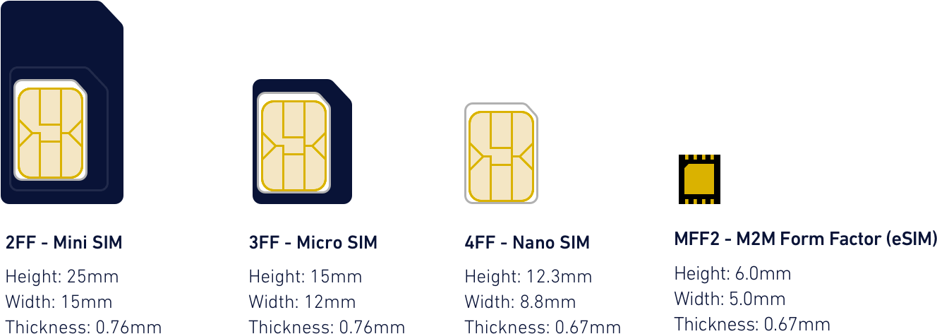 Esim Compared To Other Sim Cards - Esim Apple (1381x562), Png Download