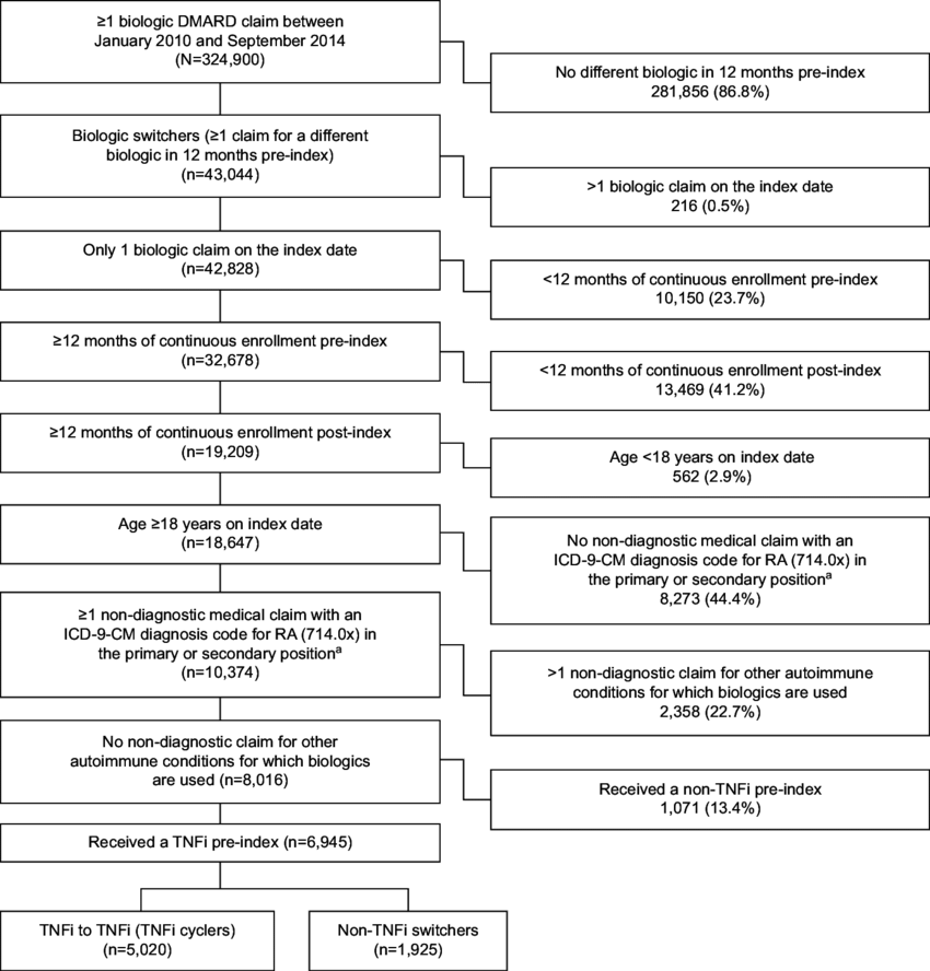 A In The 12 Month Pre Index Period Or The First 30 - Types Of Wood (850x888), Png Download