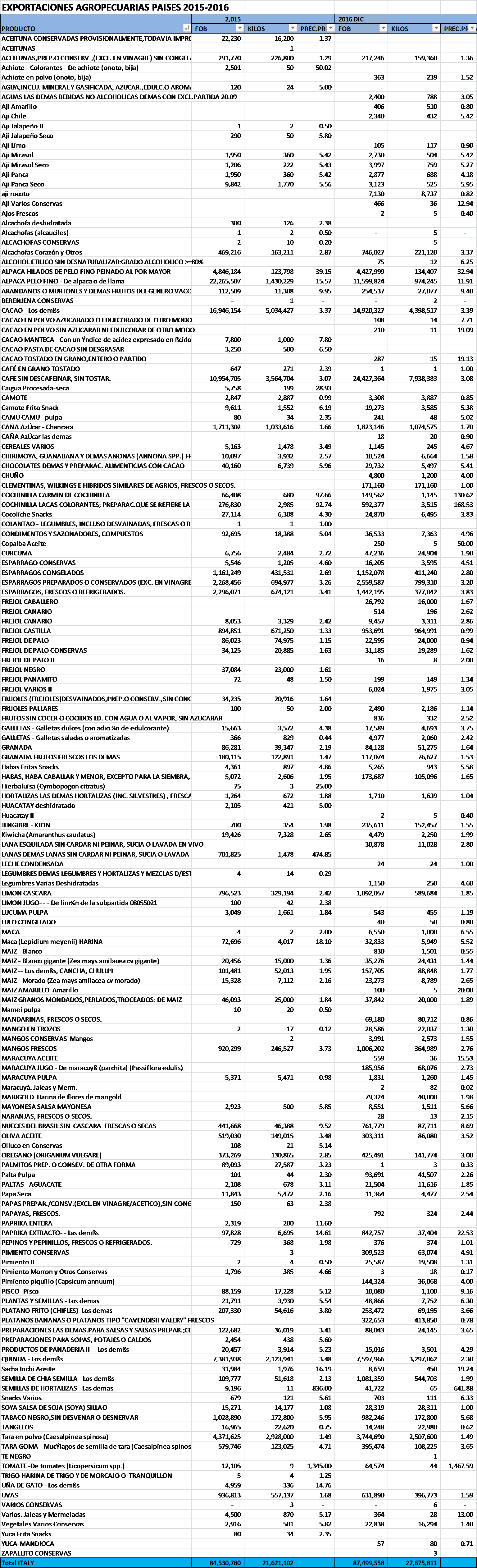 Me Gusta - - Document (1536x5045), Png Download