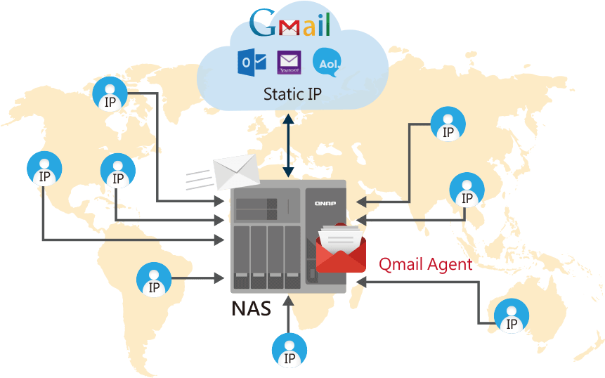 Safeguard Email Security & Personal Privacy - Gmail (880x550), Png Download