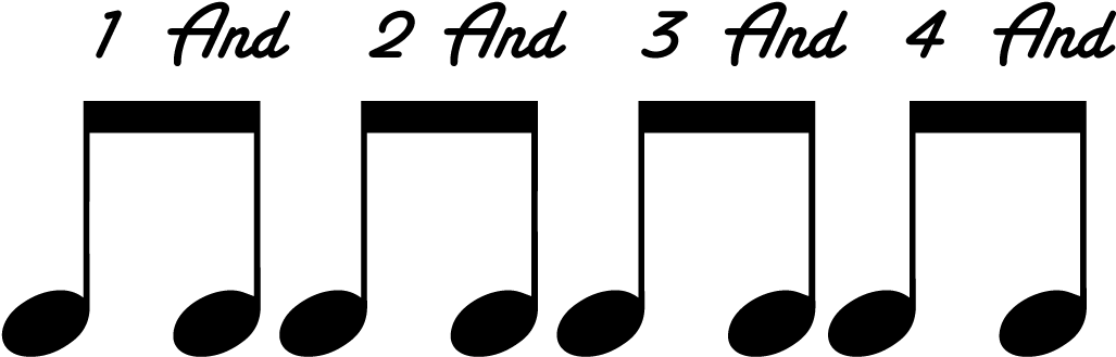 Counting Eigtht Notes (1027x341), Png Download