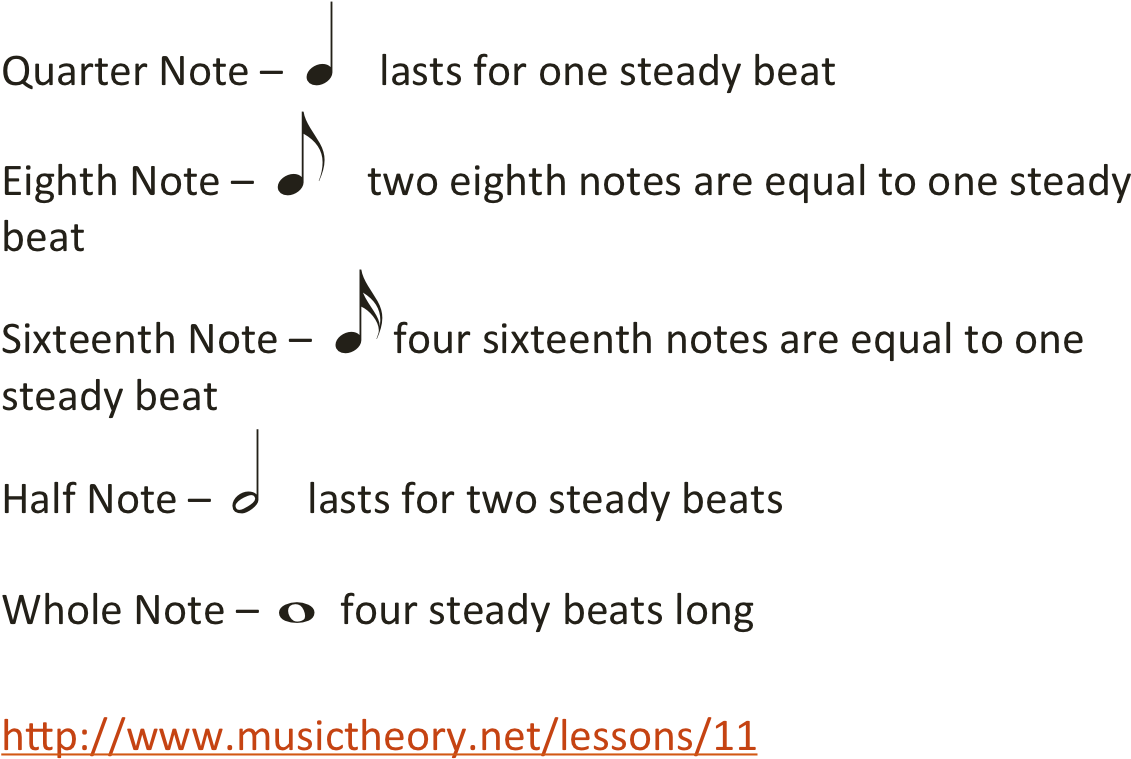 Note Durations - Duration Of Notes (1251x793), Png Download
