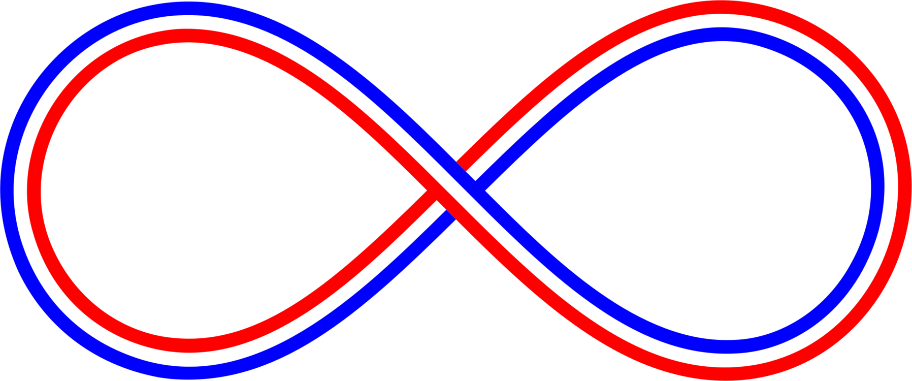 Blue White Red Infinity Symbol - Circle (1796x750), Png Download